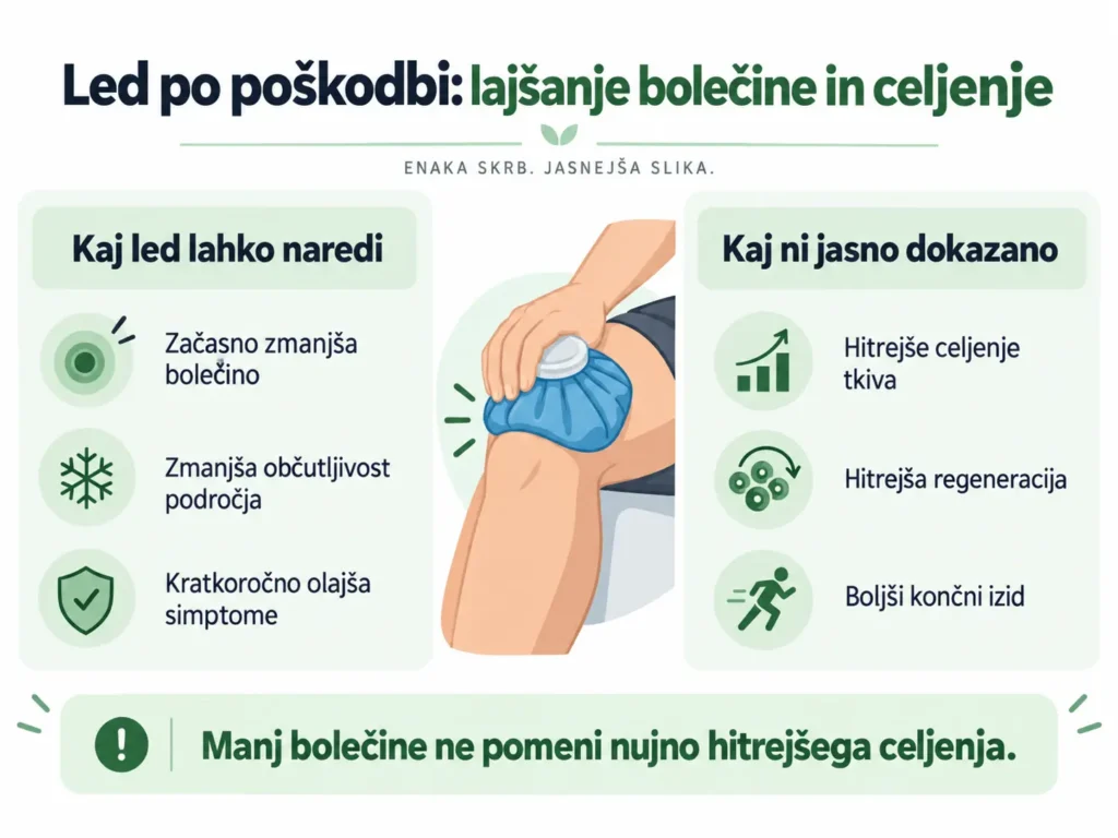 Razlika med lajšanjem bolečine z ledom in vplivom hlajenja na celjenje poškodbe
