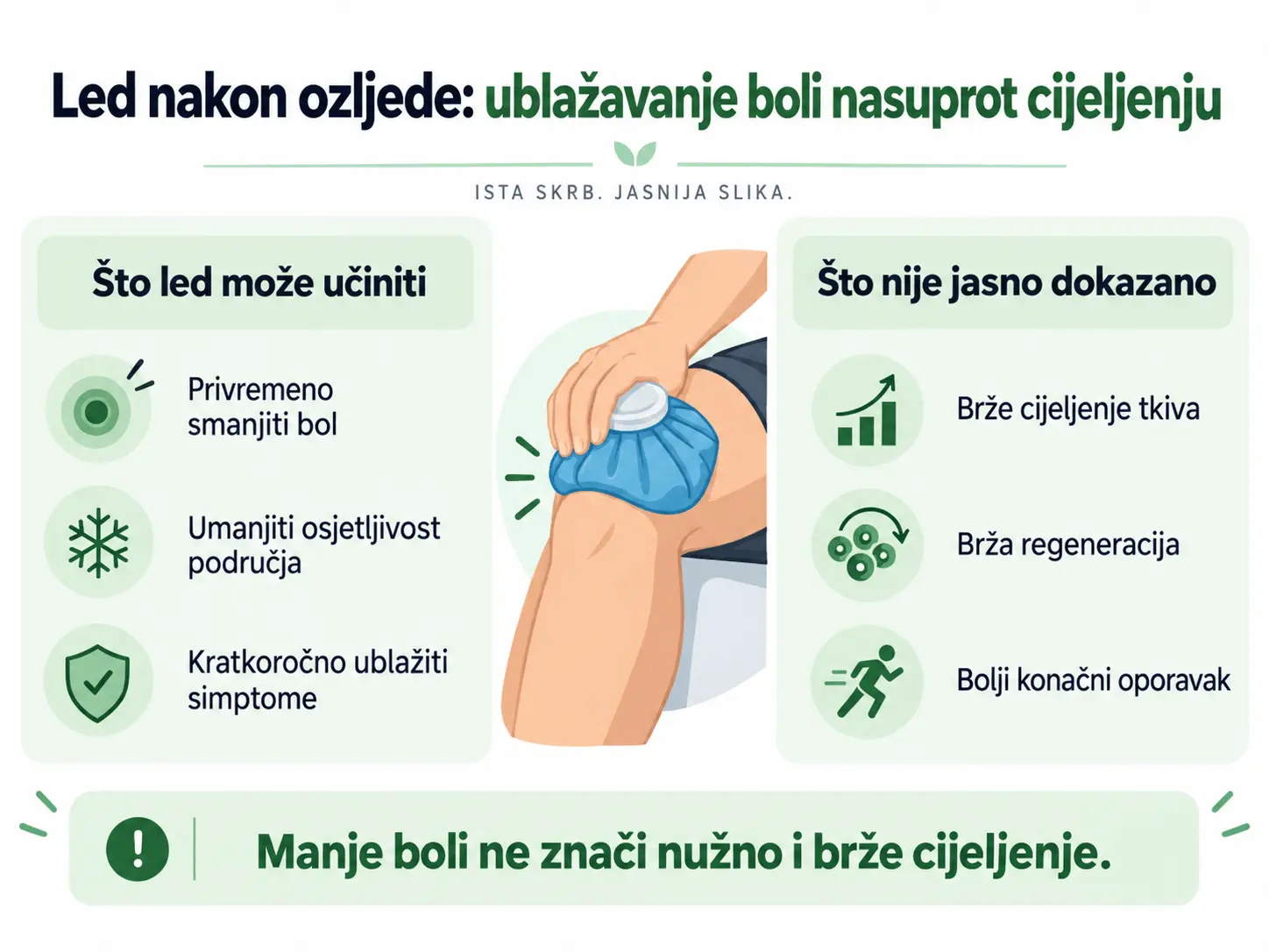 Razlika između ublažavanja boli ledom i utjecaja hlađenja na cijeljenje ozljede