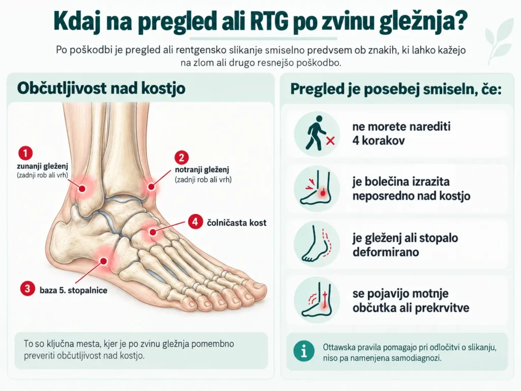 Kdaj na pregled ali RTG po zvinu gležnja: Ottawska pravila in opozorilni znaki