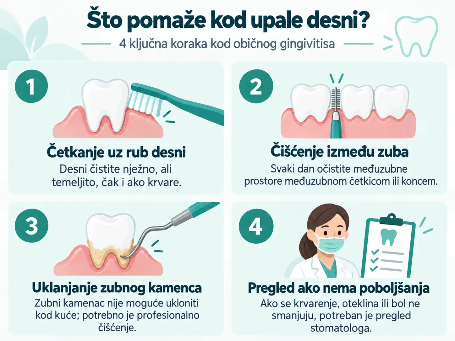 Što pomaže kod upale desni – četiri ključna koraka