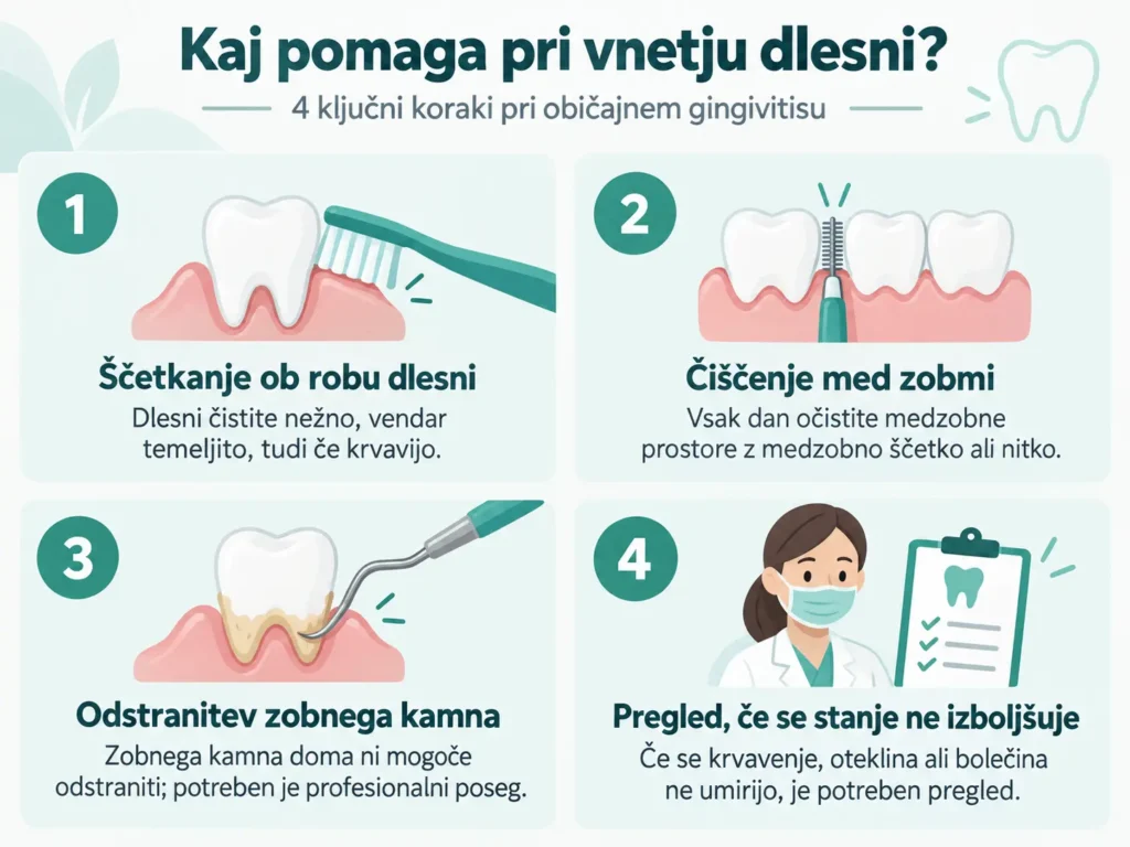 Kaj pomaga pri vnetju dlesni – štirje ključni koraki