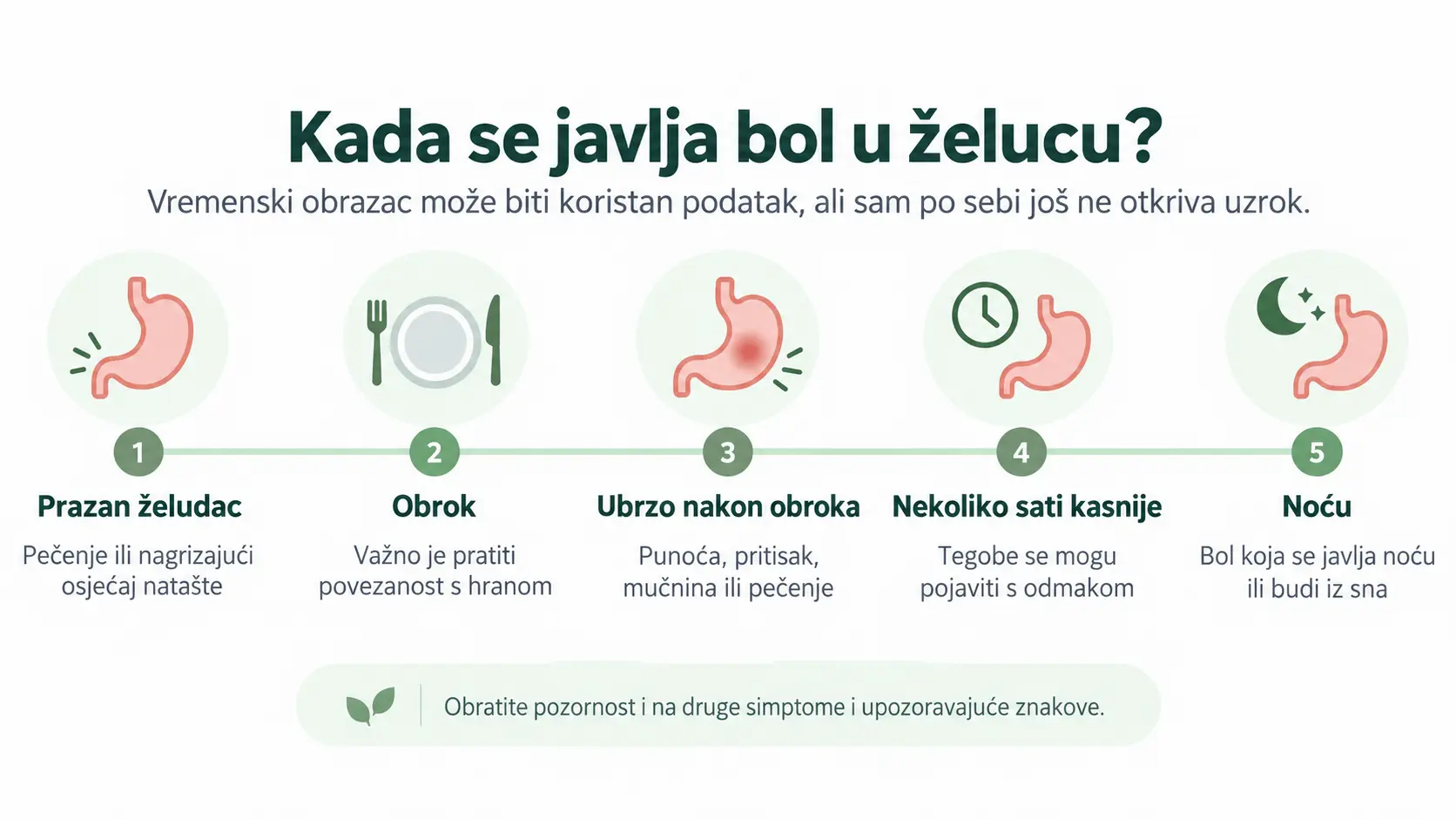 Vremenski obrazac bolova u želucu nakon jela, natašte i noću