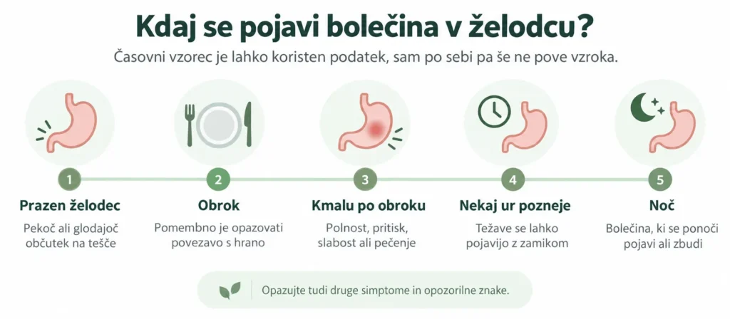 Časovni vzorec bolečin v želodcu po jedi, na tešče in ponoči